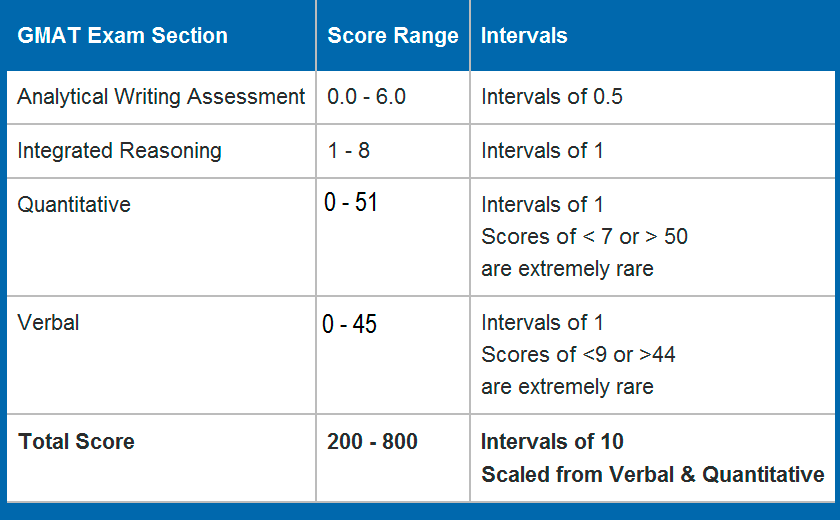gmat structure